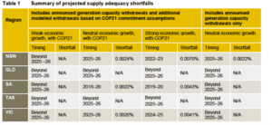 COP21 table