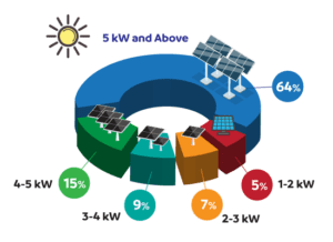 solar infographic